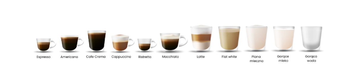 Rodzaje kaw w ekspresie Fresco P8 Plus