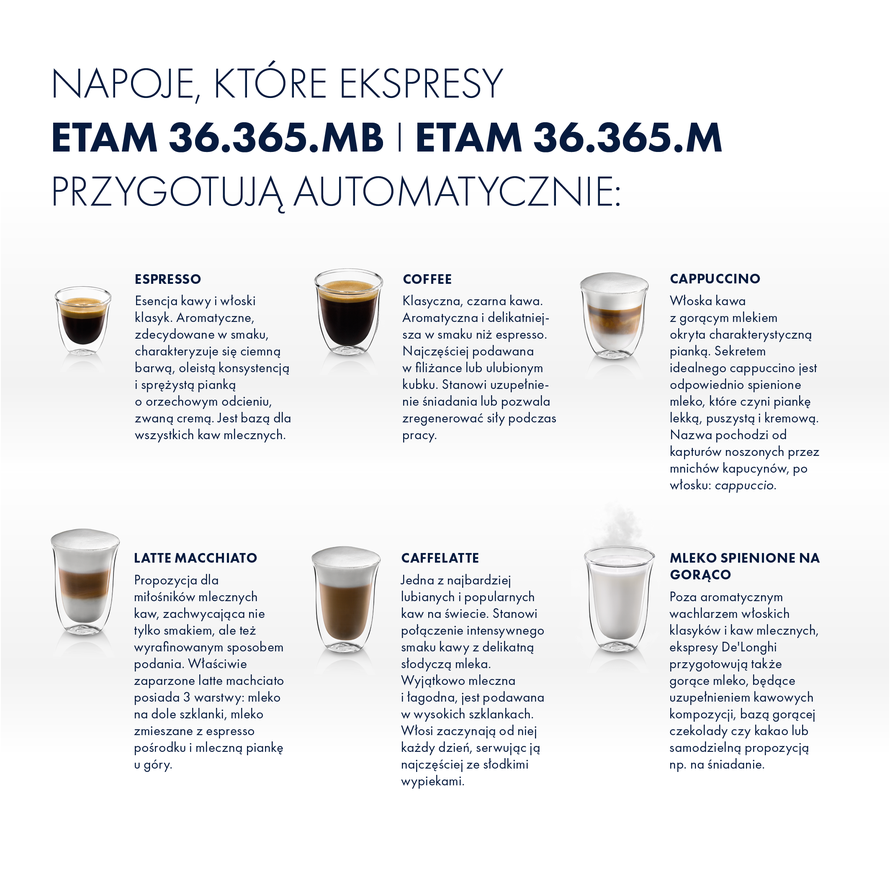 Automatycznie przygotowywane napoje kawowe w ekspresie ETAM 36.365 MB
