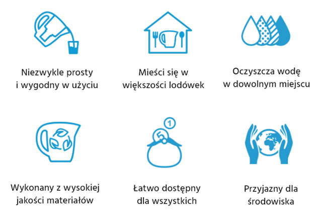 Zalety dzbanka AQUAPHOR PRESTIGE 2,8 L