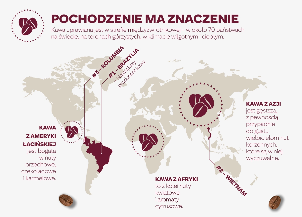 Pochodzenie kawy ma znaczenie – poznaj je wszystkie.