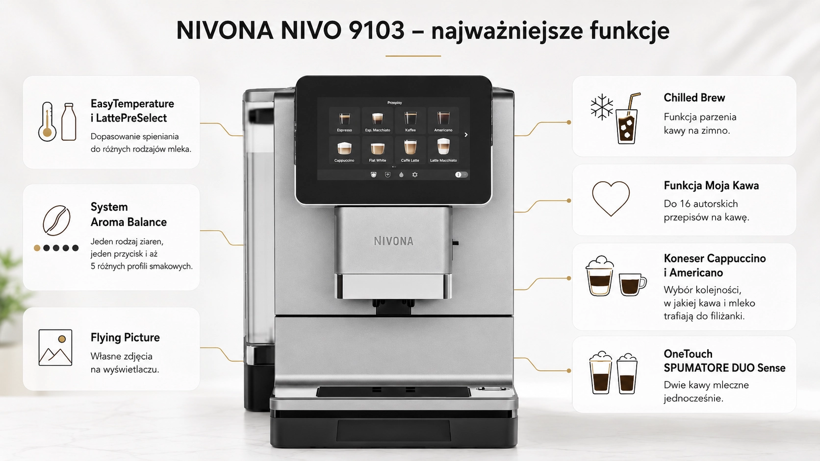 Ekspres do kawy Nivona Nivo 9103 - najważniejsze funkcje