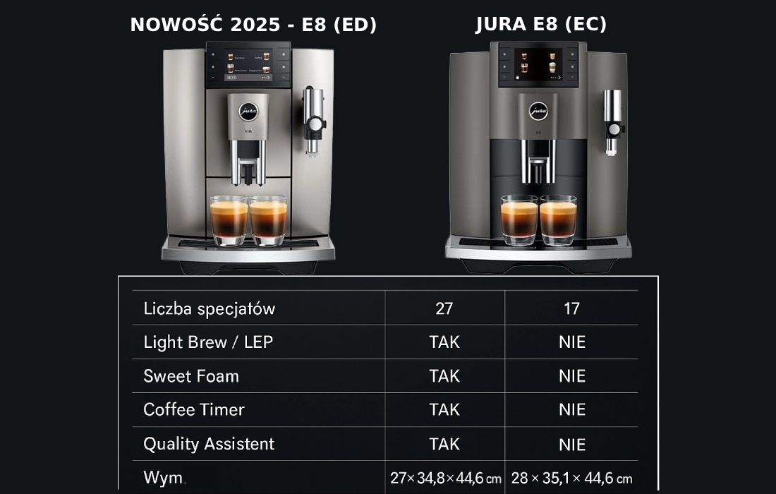 Porównanie ekspresów Jura E8