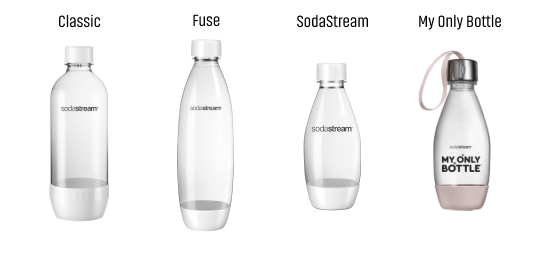 Modele butelek SodaStream