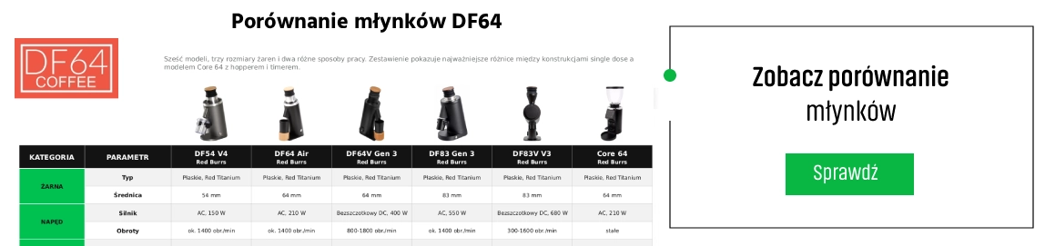 Prównanie młynków DF64