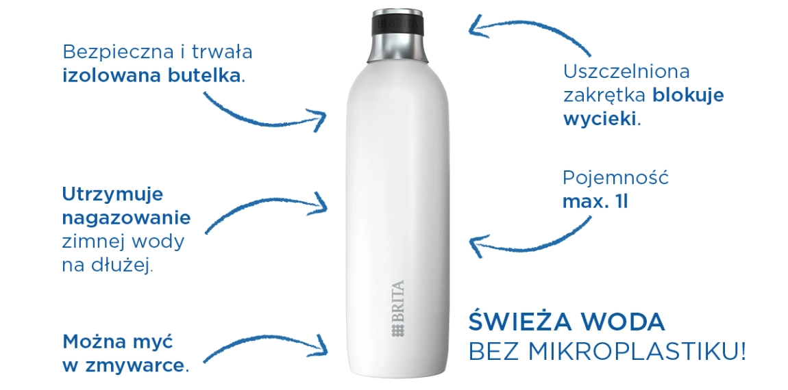 Design butelki do saturatora BRITA sodaONE 0,65 l