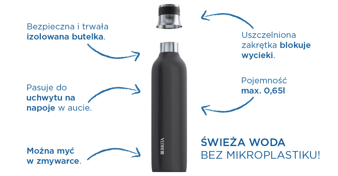 Design butelki do saturatora BRITA sodaONE 1 l