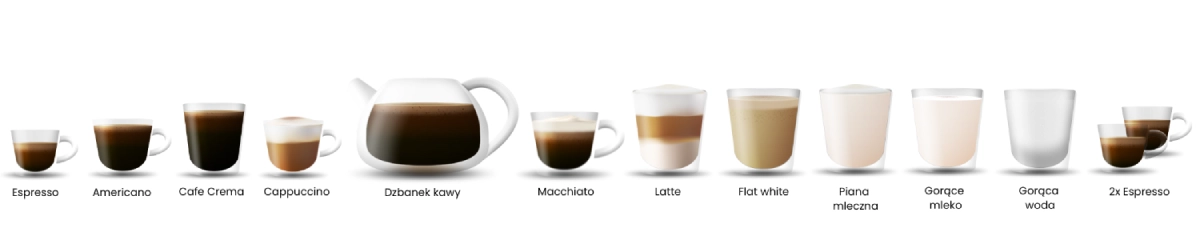 Rodzaje kaw w ekspresie Fresco X65