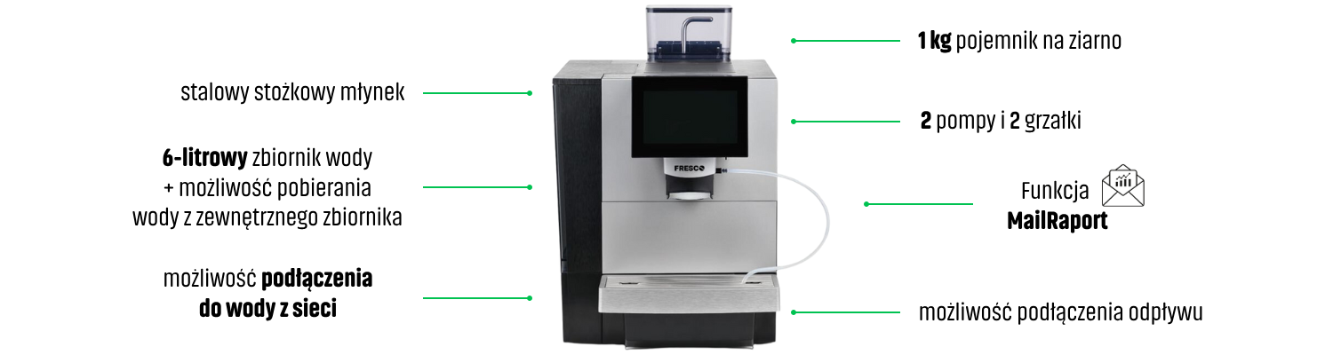 Funkcjonalność Fresco X85