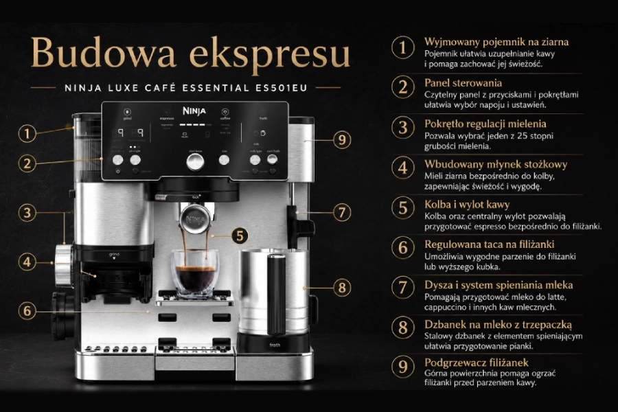 Budowa ekspresu Ninja Luxe Café Premier ES601EUGM