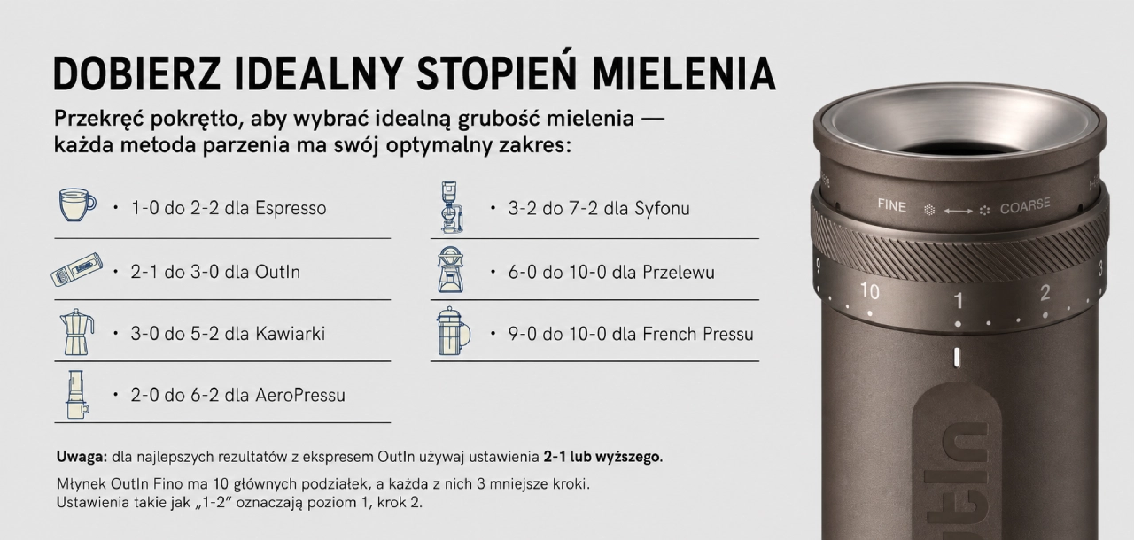 OutIn Fino - dobór stopnia zmielenia do metody parzenia