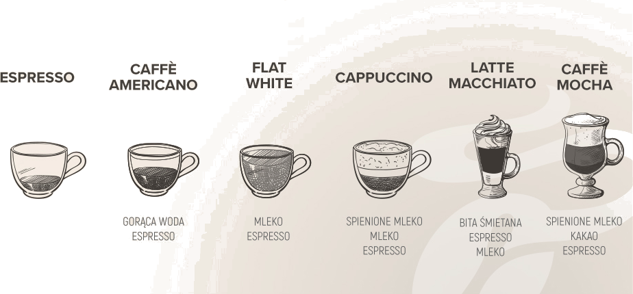 Wybierz swój styl parzenia kawy