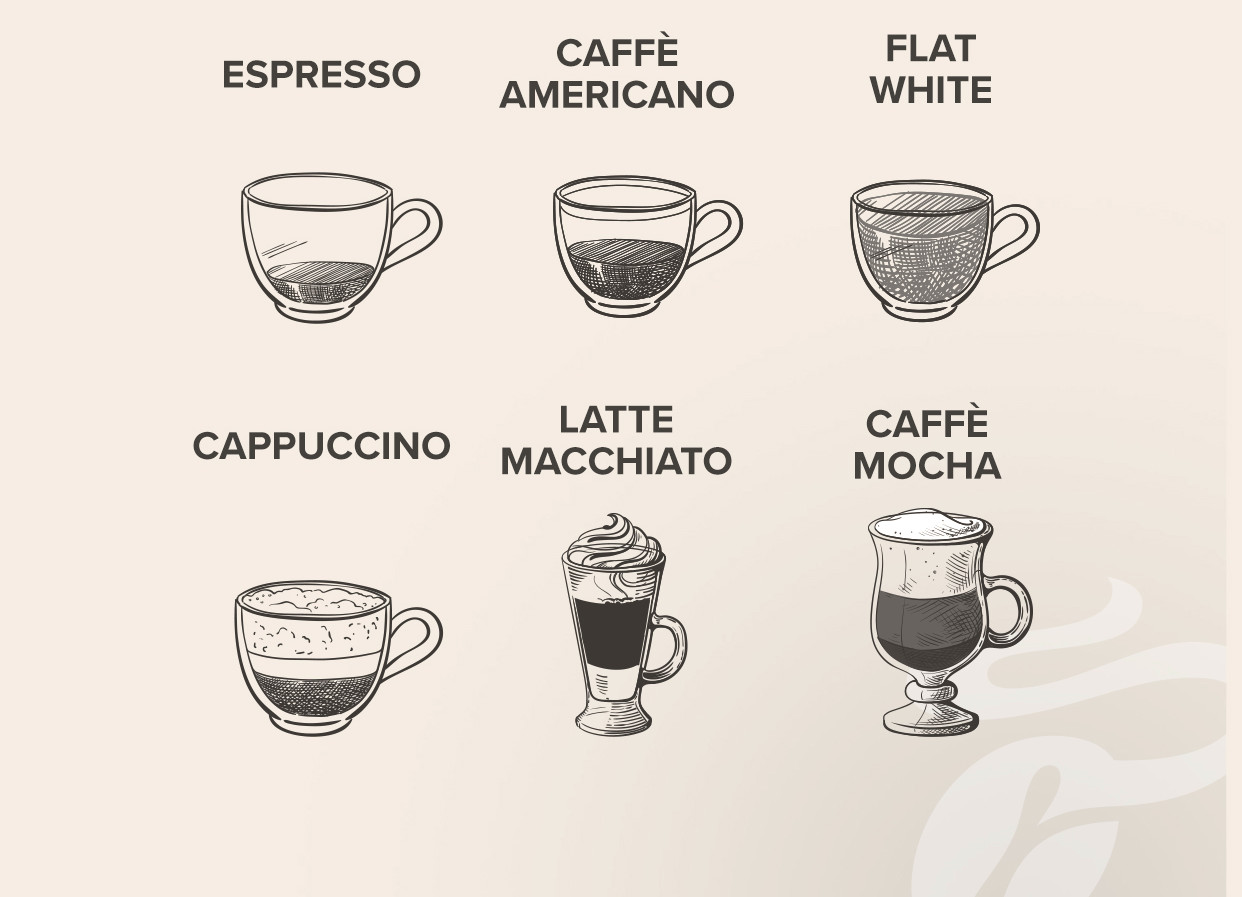 Wybierz swój styl parzenia kawy