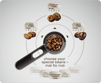 My Bean Select