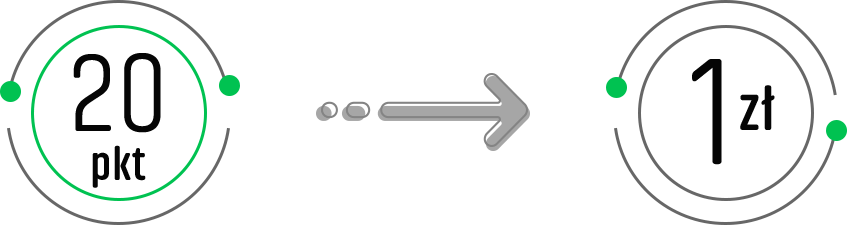 Gdy produkty kupujesz za punkty