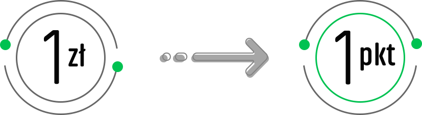 Gdy produkty kupujesz za zł