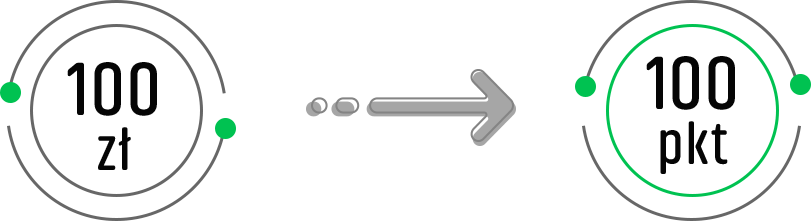 Gdy produkty kupujesz za zł