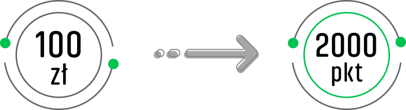 Gdy produkty kupujesz za za punkty