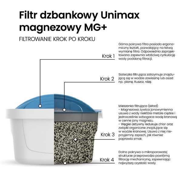 ZESTAW 5 filtrów Dafi Unimax Mg+ 