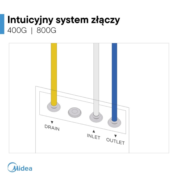 Filtr odwróconej osmozy bez zbiornika 400GPD Midea MRO2489C-400G