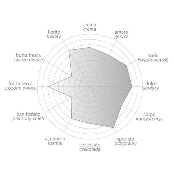ZESTAW - Kawa Bazzara Dodicigrancru 2x1kg + opakowanie 250g 