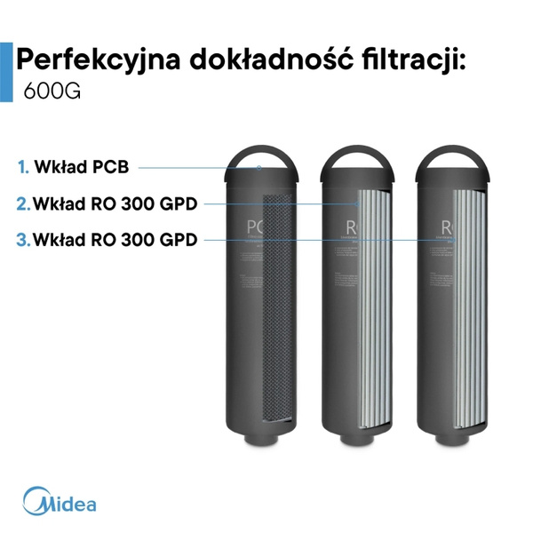 Filtr odwróconej osmozy bez zbiornika 600GPD Midea CWRC600-A106 z WiFi