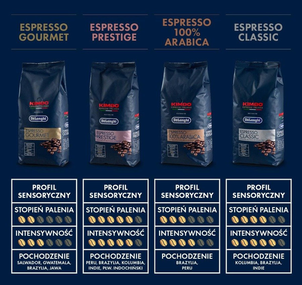 Kawa ziarnista Kimbo Delonghi Espresso Prestige 1kg