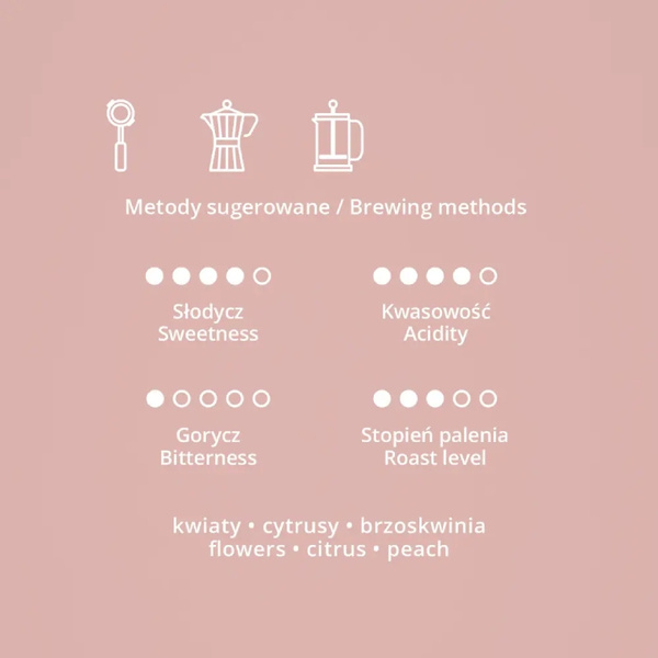 Kawa ziarnista Hard Beans Etiopia Suke Quto Espresso 1kg – NIEDOSTĘPNY