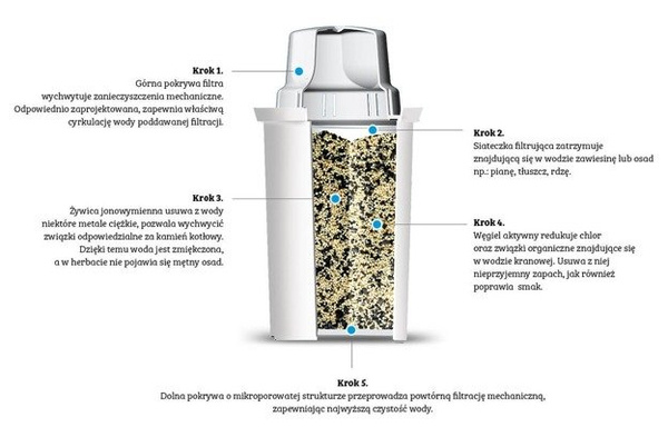 ZESTAW - Wkład filtrujący wodę Dafi Classic - 12 szt.