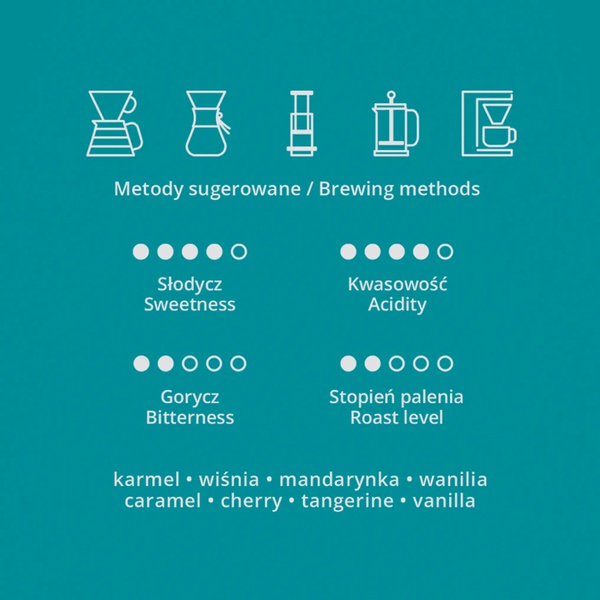 Kawa ziarnista Hard Beans Kostaryka Los Duran H17 Full Honey 250g – NIEDOSTĘPNY