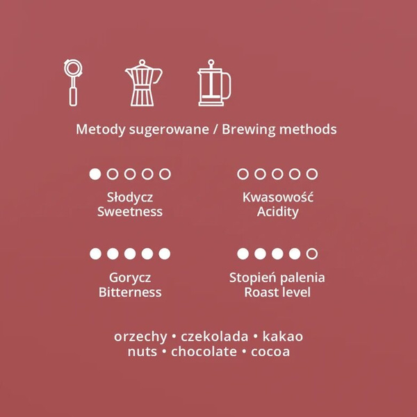 Kawa ziarnista Hard Beans Toucan Blend 3.0 1kg – NIEDOSTĘPNY