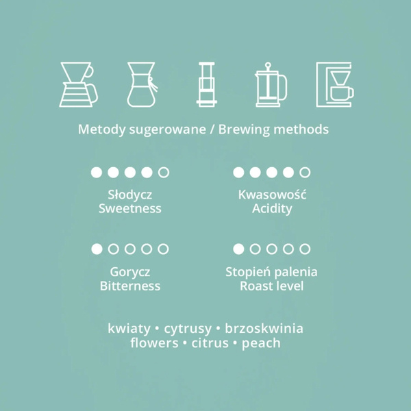 Kawa ziarnista Hard Beans Etiopia Suke Quto Filtr 250g – NIEDOSTĘPNY