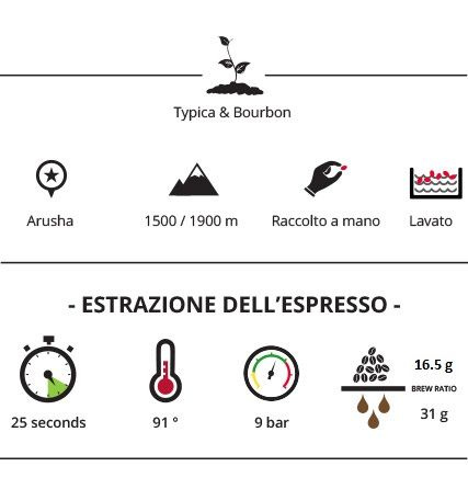 Kawa ziarnista Trismoka Caffe Kilimanjaro 450g - NIEDOSTĘPNY