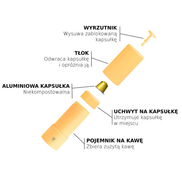Narzędzie do recyklingu kapsułek z kawą Recicloo WAYCAP - Czerwony