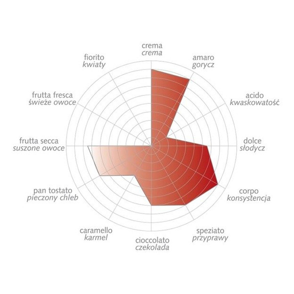 Kawa ziarnista Bazzara GUSTOITALIANO 1kg