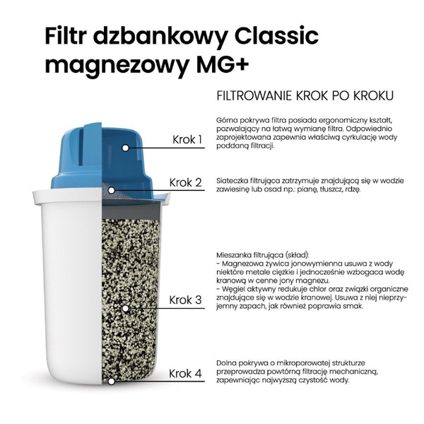 ZESTAW 6 filtrów Dafi Classic Mg+